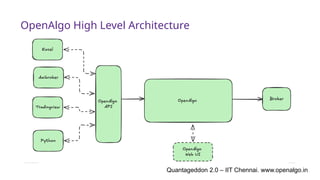 OpenAlgo High Level Architecture
Quantageddon 2.0 – IIT Chennai. www.openalgo.in
 