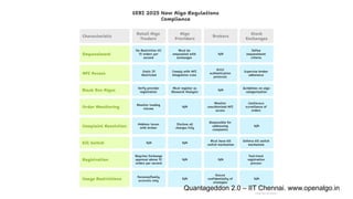Quantageddon 2.0 – IIT Chennai. www.openalgo.in
 