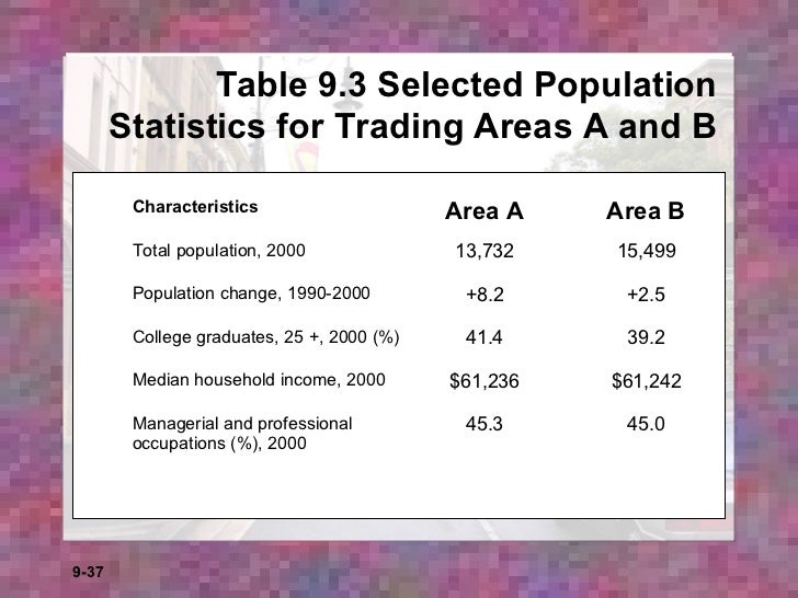 Evaluating trading strategies campbell