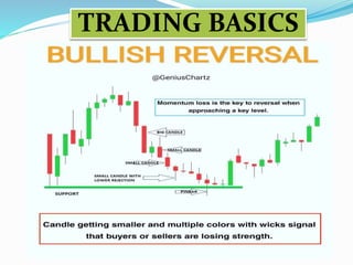 Trading Basics Sign Trading Basics.pptx