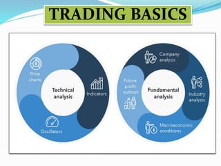 TRADING BASICS
 