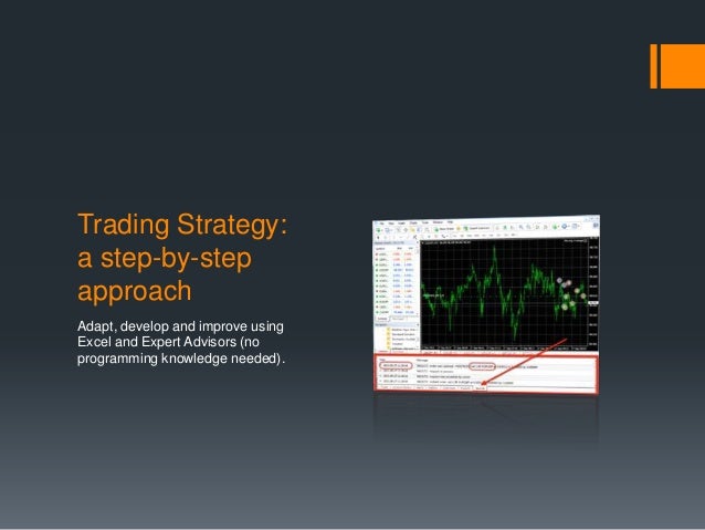 Option trading strategies ppt