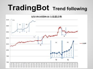 TradingBot Trend following
 