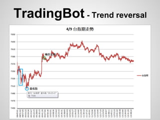 TradingBot - Trend reversal
 