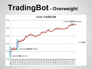 TradingBot - Overweight
 