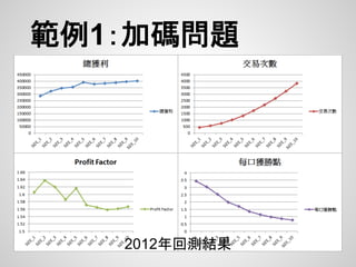 範例1：加碼問題
2012年回測結果
 