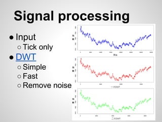 Signal processing
● Input
○ Tick only
● DWT
○ Simple
○ Fast
○ Remove noise
 