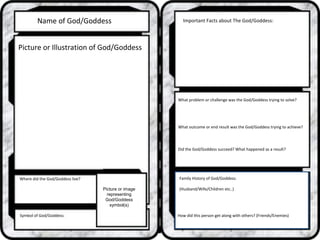 Name of God/Goddess
Where did the God/Goddess live?
Symbol of God/Goddess:
Important Facts about The God/Goddess:
What problem or challenge was the God/Goddess trying to solve?
What outcome or end result was the God/Goddess trying to achieve?
Did the God/Goddess succeed? What happened as a result?
Family History of God/Goddess:
(Husband/Wife/Children etc..)
How did this person get along with others? (Friends/Enemies)
Picture or Illustration of God/Goddess
Picture or image
representing
God/Goddess
symbol(s)
 