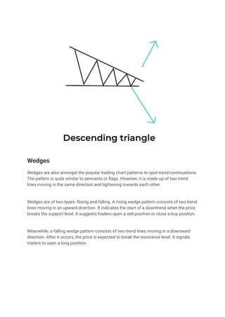 Top 10 Trading Chart Patterns in Forex.pdf