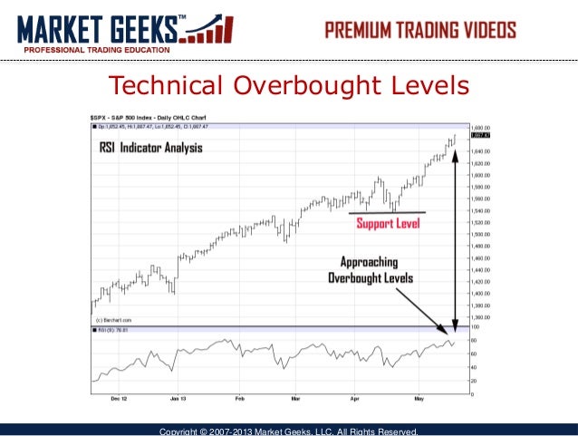 Dual moving average trading strategy