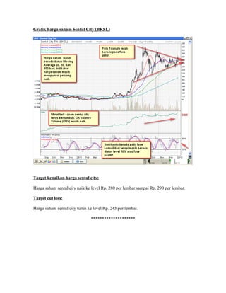 Analisis Saham Sentul City (BKSL) 05 Januari 2012