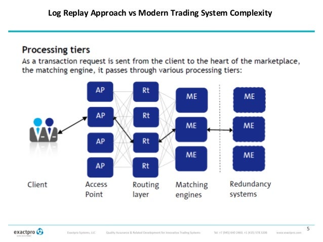 Trading system testing