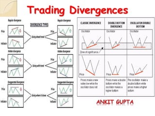 Trading Divergences
 