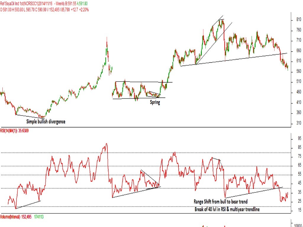 Trading Divergences Trading Divergences