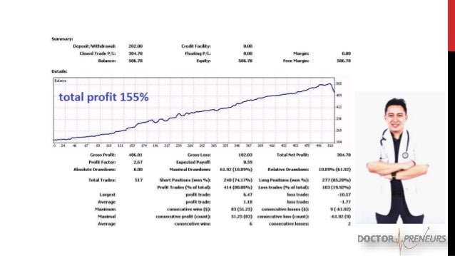 Kevin aprilio rugi forex