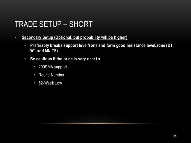 Forex trading edge