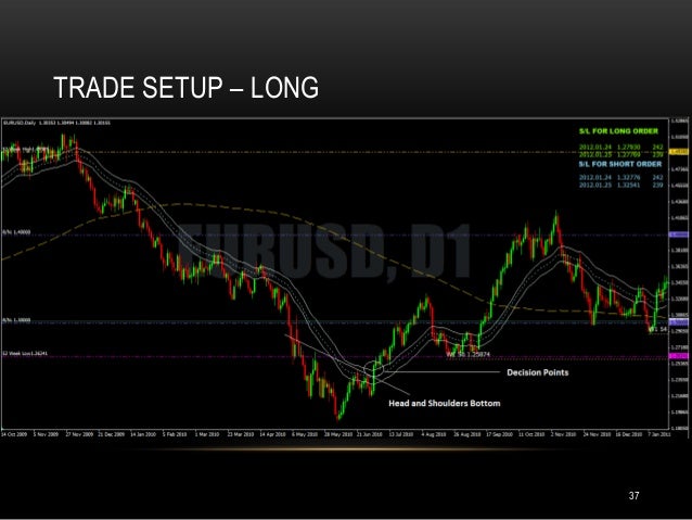 Forex trading edge
