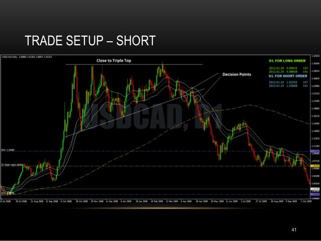 Forex trading edge