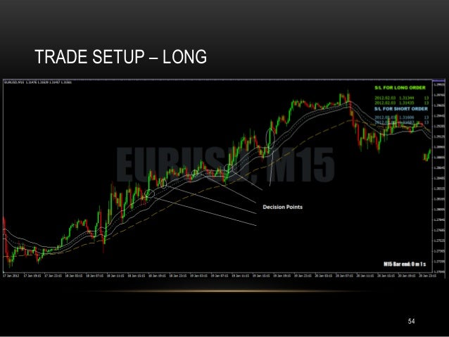 Forex trading edge