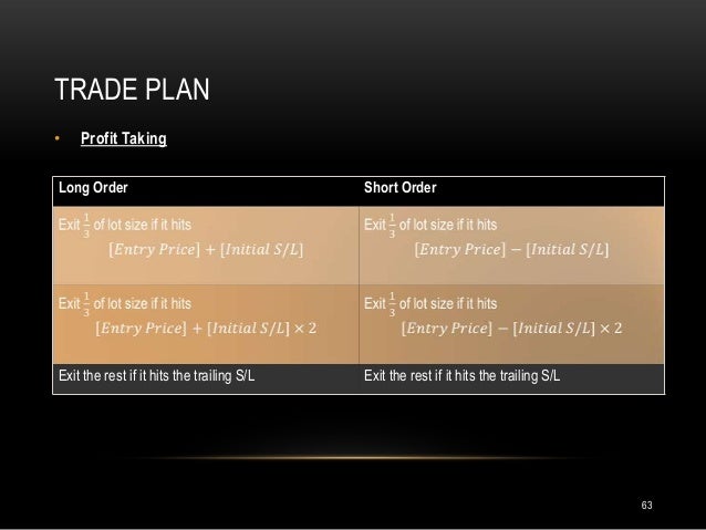 Forex trading edge