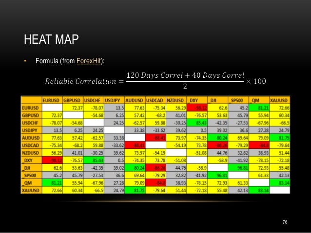 Forex trading edge