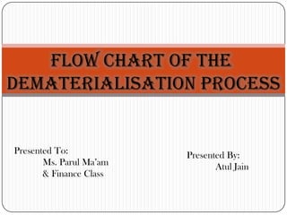 Flow Chart of the  Dematerialisation Process Presented To: 	Ms. Parul Ma’am  	& Finance Class Presented By: 	Atul Jain 
