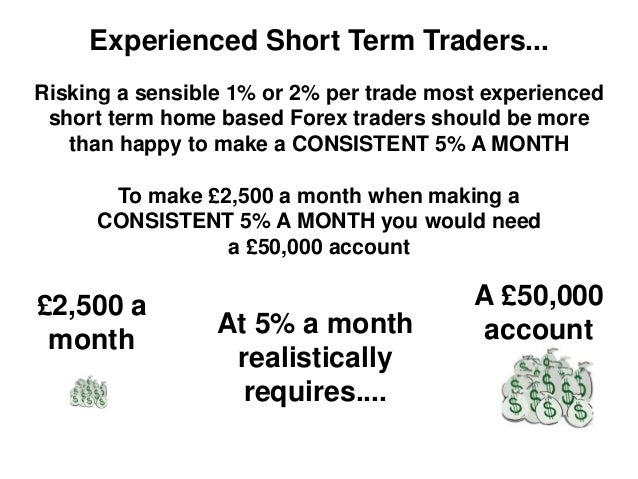 How much do you need to trade forex for a living