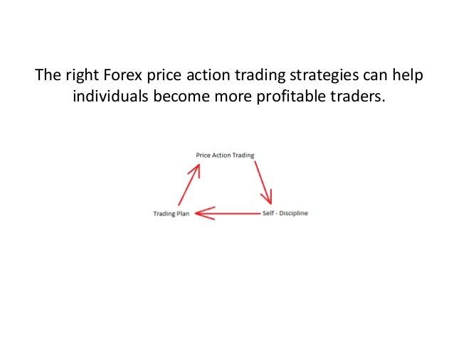 Forex chartistry