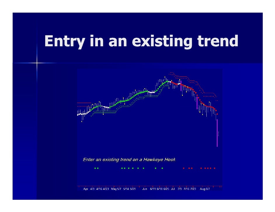 Forex traded per day