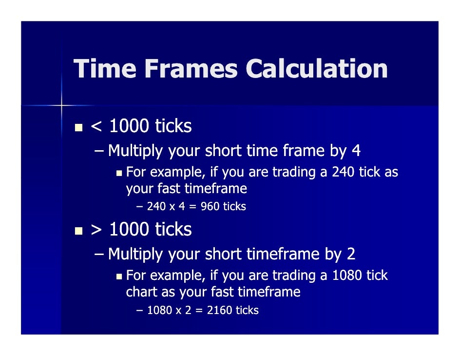 Esignal forex tick volume