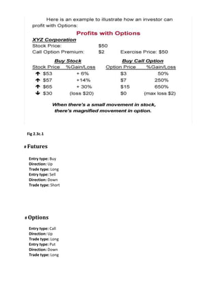 Fig 2.3c.1


# Futures

  Entry type: Buy
  Direction: Up
  Trade type: Long
  Entry type: Sell
  Direction: Down
  Trade type: Short




# Options

  Entry type: Call
  Direction: Up
  Trade type: Long
  Entry type: Put
  Direction: Down
  Trade type: Long
 
