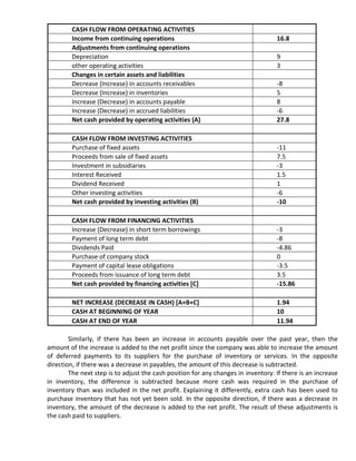 CASH FLOW FROM OPERATING ACTIVITIES
         Income from continuing operations                                         16.8
         Adjustments from continuing operations
         Depreciation                                                              9
         other operating activities                                                3
         Changes in certain assets and liabilities
         Decrease (Increase) in accounts receivables                               -8
         Decrease (Increase) in inventories                                        5
         Increase (Decrease) in accounts payable                                   8
         Increase (Decrease) in accrued liabilities                                -6
         Net cash provided by operating activities (A)                             27.8

         CASH FLOW FROM INVESTING ACTIVITIES
         Purchase of fixed assets                                                  -11
         Proceeds from sale of fixed assets                                        7.5
         Investment in subsidiaries                                                -3
         Interest Received                                                         1.5
         Dividend Received                                                         1
         Other investing activities                                                -6
         Net cash provided by investing activities (B)                             -10

         CASH FLOW FROM FINANCING ACTIVITIES
         Increase (Decrease) in short term borrowings                              -3
         Payment of long term debt                                                 -8
         Dividends Paid                                                            -4.86
         Purchase of company stock                                                 0
         Payment of capital lease obligations                                      -3.5
         Proceeds from issuance of long term debt                                  3.5
         Net cash provided by financing activities [C]                             -15.86

         NET INCREASE (DECREASE IN CASH) [A+B+C]                                   1.94
         CASH AT BEGINNING OF YEAR                                                 10
         CASH AT END OF YEAR                                                       11.94

        Similarly, if there has been an increase in accounts payable over the past year, then the
amount of the increase is added to the net profit since the company was able to increase the amount
of deferred payments to its suppliers for the purchase of inventory or services. In the opposite
direction, if there was a decrease in payables, the amount of this decrease is subtracted.
        The next step is to adjust the cash position for any changes in inventory: If there is an increase
in inventory, the difference is subtracted because more cash was required in the purchase of
inventory than was included in the net profit. Explaining it differently, extra cash has been used to
purchase inventory that has not yet been sold. In the opposite direction, if there was a decrease in
inventory, the amount of the decrease is added to the net profit. The result of these adjustments is
the cash paid to suppliers.
 