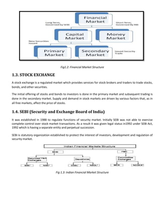 Fig1.2: Financial Market Structure

1.3. STOCK EXCHANGE
A stock exchange is a regulated market which provides services for stock brokers and traders to trade stocks,
bonds, and other securities.

The initial offering of stocks and bonds to investors is done in the primary market and subsequent trading is
done in the secondary market. Supply and demand in stock markets are driven by various factors that, as in
all free markets, affect the price of stocks.

1.4. SEBI (Security and Exchange Board of India)
It was established in 1988 to regulate functions of security market. Initially SEBI was not able to exercise
complete control over stock market transactions. As a result it was given legal status in1992 under SEBI Act,
1992 which is having a separate entity and perpetual succession.

SEBI is statutory organization established to protect the interest of investors, development and regulation of
security market.




                                  Fig 1.3: Indian Financial Market Structure
 