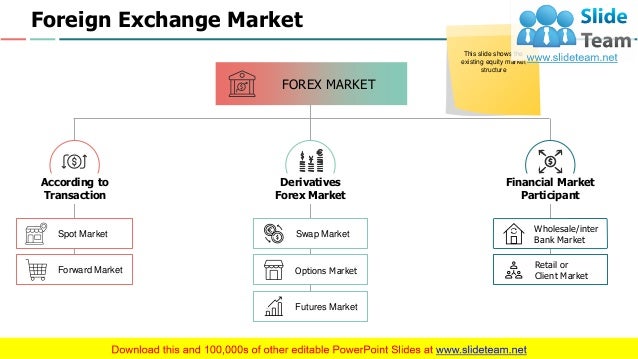 Trading Instruments Powerpoint Presentation Slides - 