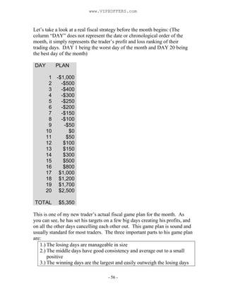 - 56 -
Let’s take a look at a real fiscal strategy before the month begins: (The
column “DAY” does not represent the date or chronological order of the
month, it simply represents the trader’s profit and loss ranking of their
trading days. DAY 1 being the worst day of the month and DAY 20 being
the best day of the month)
DAY PLAN
1 -$1,000
2 -$500
3 -$400
4 -$300
5 -$250
6 -$200
7 -$150
8 -$100
9 -$50
10 $0
11 $50
12 $100
13 $150
14 $300
15 $500
16 $800
17 $1,000
18 $1,200
19 $1,700
20 $2,500
TOTAL $5,350
This is one of my new trader’s actual fiscal game plan for the month. As
you can see, he has set his targets on a few big days creating his profits, and
on all the other days cancelling each other out. This game plan is sound and
usually standard for most traders. The three important parts to his game plan
are:
1.) The losing days are manageable in size
2.) The middle days have good consistency and average out to a small
positive
3.) The winning days are the largest and easily outweigh the losing days
www.VIPXOFFERS.com
 