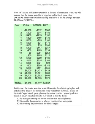 - 57 -
Now let’s take a look at two examples at the end of the month. First, we will
assume that the trader was able to improve on his fiscal game plan:
(ACTUAL are live results from trading and DIFF is the net change between
PLAN and ACTUAL)
DAY PLAN ACTUAL DIFF
1 -$1,000 -$612 $388
2 -$500 -$314 $186
3 -$400 -$215 $185
4 -$300 -$165 $135
5 -$250 -$85 $165
6 -$200 -$21 $179
7 -$150 $55 $205
8 -$100 $147 $247
9 -$50 $189 $239
10 $0 $251 $251
11 $50 $265 $215
12 $100 $289 $189
13 $150 $315 $165
14 $300 $321 $21
15 $500 $355 -$145
16 $800 $451 -$349
17 $1,000 $1,423 $423
18 $1,200 $1,501 $301
19 $1,700 $2,592 $892
20 $2,500 $2,875 $375
TOTAL $5,350 $9,617 $4,267
In this case, the trader was able to shift his entire fiscal strategy higher and
only had two days of the month that were worse than expected. Based on
the trader’s pre month game plan and the actual results, I would grade the
trader at an A+ on actual results. Let’s look at how he did it:
1.) He managed to keep his losers smaller than he had planned
2.) His middle days resulted in a larger positive than anticipated
3.) His winning days exceeded his initial targets
www.VIPXOFFERS.com
 