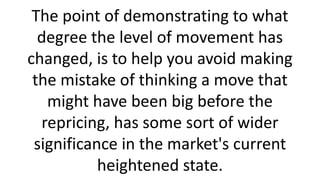 Knowing what the normal movement
is for any market that you trade is
vitally important in order that you
have a frame of r...