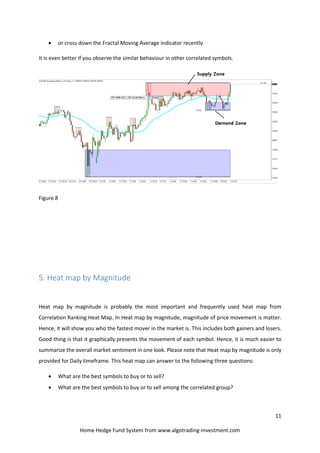 11
Home Hedge Fund System from www.algotrading-investment.com
 or cross down the Fractal Moving Average indicator recently
It is even better if you observe the similar behaviour in other correlated symbols.
Figure 8
5. Heat map by Magnitude
Heat map by magnitude is probably the most important and frequently used heat map from
Correlation Ranking Heat Map. In Heat map by magnitude, magnitude of price movement is matter.
Hence, it will show you who the fastest mover in the market is. This includes both gainers and losers.
Good thing is that it graphically presents the movement of each symbol. Hence, it is much easier to
summarize the overall market sentiment in one look. Please note that Heat map by magnitude is only
provided for Daily timeframe. This heat map can answer to the following three questions:
 What are the best symbols to buy or to sell?
 What are the best symbols to buy or to sell among the correlated group?
 