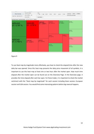 12
Home Hedge Fund System from www.algotrading-investment.com
Figure 9
To use Heat map by magnitude more effectively, you have to check the elapsed time after the new
daily bar was opened. Since this heat map presents the daily price movement of all symbols, it is
important to use this heat map at least one or two hour after the market open. How much time
elapsed after the market open can be found out on the Overview Page. In the Overview page, it
provides the time elapsed after each bar open. For forex trader, it is important to check the market
sentiment with the “Heat map by magnitude” for each session including Asian session, European
session and USA session. You would find some interesting patterns before big reversal happens.
 