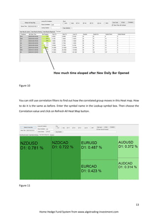 13
Home Hedge Fund System from www.algotrading-investment.com
Figure 10
You can still use correlation filters to find out how the correlated group moves in this Heat map. How
to do it is the same as before. Enter the symbol name in the Lookup symbol box. Then choose the
Correlation value and click on Refresh All Heat Map button.
Figure 11
 
