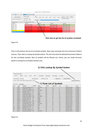 16
Home Hedge Fund System from www.algotrading-investment.com
Figure 14
Then it will produce the list of correlated symbols. Now copy and paste this list to Harmonic Pattern
Scanner. Then click on Lookup by Symbol button. This will only show the detected Harmonic Patterns
for the correlated symbols. Rest of symbols will be filtered out. Hence, you can study harmonic
patterns among the correlated symbols only.
Figure 15
 