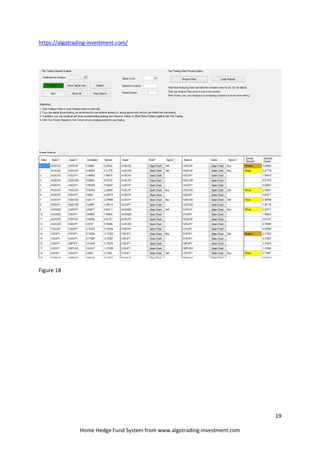 19
Home Hedge Fund System from www.algotrading-investment.com
https://algotrading-investment.com/
Figure 18
 