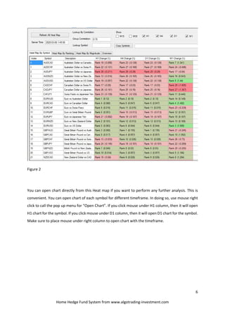 6
Home Hedge Fund System from www.algotrading-investment.com
Figure 2
You can open chart directly from this Heat map if you want to perform any further analysis. This is
convenient. You can open chart of each symbol for different timeframe. In doing so, use mouse right
click to call the pop up menu for “Open Chart”. If you click mouse under H1 column, then it will open
H1 chart for the symbol. If you click mouse under D1 column, then it will open D1 chart for the symbol.
Make sure to place mouse under right column to open chart with the timeframe.
 