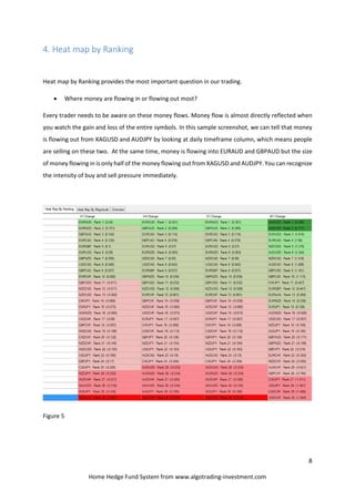 8
Home Hedge Fund System from www.algotrading-investment.com
4. Heat map by Ranking
Heat map by Ranking provides the most important question in our trading.
 Where money are flowing in or flowing out most?
Every trader needs to be aware on these money flows. Money flow is almost directly reflected when
you watch the gain and loss of the entire symbols. In this sample screenshot, we can tell that money
is flowing out from XAGUSD and AUDJPY by looking at daily timeframe column, which means people
are selling on these two. At the same time, money is flowing into EURAUD and GBPAUD but the size
of money flowing in is only half of the money flowing out from XAGUSD and AUDJPY. You can recognize
the intensity of buy and sell pressure immediately.
Figure 5
 