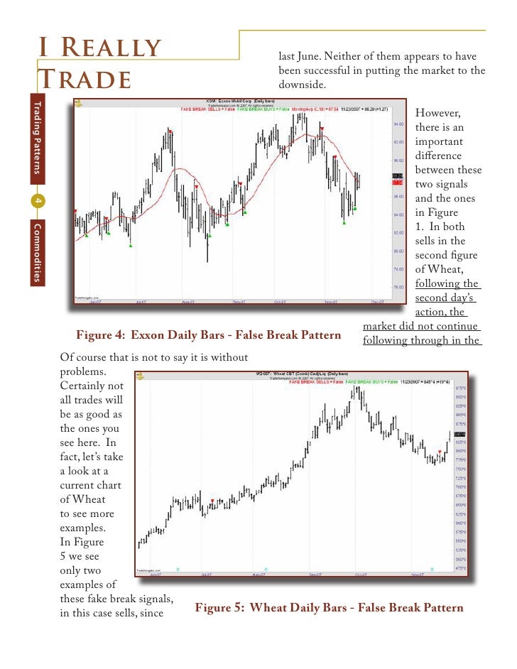 Trading system pattern