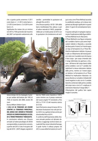 che a questo punto avremmo il 2011          vendita - porterebbe le quotazioni ad       gura nota come Three Method secondo
come barra n. 1, il 2012 come barra n.      allunghi fino al 2012.                      la candlestick analisys, se lo stesso non
2, il 2013 come barra n. 3 e il 2014 come   Una chiusura yearly a 18150 - 50% della     porterà ad allunghi signficativi in questi
barra n. 4.                                 barra manifestatasi fino adesso e pari      ultimi 15 giorni di contrattazione borsi-
Signficativo far notare che un minimo       al valore naturale di 18435, propende-      stica.
nel 2014 a 7430 partendo dal massimo        rebbe per un inside yearly nel 2012 con     In questa sede già si è spiegato copiosa-
del 2007 corrisponde esattamente allo       le quotazioni che tenderanno ad oscil-      mente l’implicazione della figura defini-
                                                                                        ta Three Method ma lo rifacciamo.
                                                                                        Il Three Method è una figura composta
                                                                                        da 5 candele o barre e può avere impli-
                                                                                        cazioni rialziste o ribassiste, a seconda
                                                                                        da dove parte il trend. Se il trend segna
                                                                                        un top, la formazione di un Three Me-
                                                                                        thod ha implicazioni rialziste e la pausa
                                                                                        è solo un rifiatamento del trend positi-
                                                                                        vo in atto con 3 candele nere che hanno
                                                                                        il loro corpo - per corpo s’intende solo
                                                                                        il range delimitato da apertura e chiu-
                                                                                        sura - all’interno del corpo bianco della
                                                                                        prima candela e con la 5° candela che
                                                                                        replicherà la stessa estensione rialzista
                                                                                        della pirma, mentre se il trend segna
                                                                                        un bottom, la formazione di un Three
                                                                                        Method ha implicazioni ribassiste e la
                                                                                        pausa diventa un semplice rimbalzo del
                                                                                        trend negativo in atto con le 3 candele
                                                                                        bianche contenute dalla prima candela
                                                                                        dal corpo nero e con la 5° a replicare in
                                                                                        estensione ribassista il range della 1°.
                                                                                        L’illustrazione del grafico farà capire
                                                                                        meglio il concetto.
stesso tempo che ha impiegato il prez-      lare tra 19925 come massimo e 13975,
zo per andare dal bottom del 1992 di        come minimo con il prezzo sostenuto
7430 al massimo del 2000, ovvero 90         dal nuovo angolo “0” transitante a fino
mesi:                                       2012 a 17110 1/3 del massimo storico
Diceva William Delbert Gann:                di 51335.
I CICLI DI 90 TENDONO AD ESSERE             Sarà il fortissimo setup di marzo 2012 a
CONTRO LA TENDENZA PRINCIPALE,              decretare l’evoluzione non solo per tut-
NEL SENSO CHE I MINIMI SI TROVANO           to il 2012 ma a gettare le basi anche per
SPESSO IN CORRISPONDENZA DI ESSI,           direzionalità fino al 2014.
SE IL TREND PRIMARIO E’ RIBASSISTA.         A conferma dell’importanza della chiu-
In conclusione soltanto una chiusura        sura annuale positiva sul derivato do-
annuale sul valore psicologico di 20550     mestico si aggiunge anche la barra an-
scongiurerebbe un gravissimo scenario,      nuale del Dow Jones Industrial Average,
a partire dal 2012 e solo il recupero del   il quale rischia il collasso proprio nel
top del 2010 - 24075 doppio segnale di      2012 a causa della formazione di una fi-
 