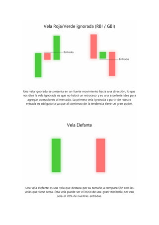 Vela Roja/Verde ignorada (RBI / GBI)
Una vela ignorada se presenta en un fuerte movimiento hacia una dirección, lo que
nos dice la vela ignorada es que no habrá un retroceso y es una excelente idea para
agregar operaciones al mercado. La primera vela ignorada a partir de nuestra
entrada es obligatoria ya que al comienzo de la tendencia tiene un gran poder.
Vela Elefante
Una vela elefante es una vela que destaca por su tamaño a comparación con las
velas que tiene cerca. Esta vela puede ser el inicio de una gran tendencia por eso
será el 70% de nuestras entradas.
 