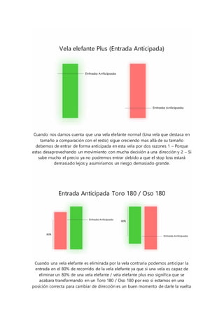 Vela elefante Plus (Entrada Anticipada)
Cuando nos damos cuenta que una vela elefante normal (Una vela que destaca en
tamaño a comparación con el resto) sigue creciendo mas allá de su tamaño
debemos de entrar de forma anticipada en esta vela por dos razones 1 – Porque
estas desaprovechando un movimiento con mucha decisión a una dirección y 2 – Si
sube mucho el precio ya no podremos entrar debido a que el stop loss estará
demasiado lejos y asumiríamos un riesgo demasiado grande.
Entrada Anticipada Toro 180 / Oso 180
Cuando una vela elefante es eliminada por la vela contraria podemos anticipar la
entrada en el 80% de recorrido de la vela elefante ya que si una vela es capaz de
eliminar un 80% de una vela elefante / vela elefante plus eso significa que se
acabara transformando en un Toro 180 / Oso 180 por eso si estamos en una
posición correcta para cambiar de dirección es un buen momento de darle la vuelta
 