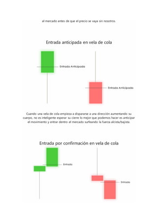 al mercado antes de que el precio se vaya sin nosotros.
Entrada anticipada en vela de cola
Cuando una vela de cola empieza a dispararse a una dirección aumentando su
cuerpo, no es inteligente esperar su cierre lo mejor que podemos hacer es anticipar
el movimiento y entrar dentro el mercado surfeando la fuerza alcista/bajista.
Entrada por confirmación en vela de cola
 
