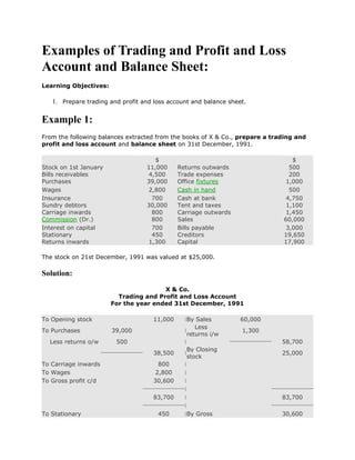Examples of Trading and Profit and Loss
Account and Balance Sheet:
Learning Objectives:

   1. Prepare trading and profit and loss account and balance sheet.

Example 1:
From the following balances extracted from the books of X & Co., prepare a trading and
profit and loss account and balance sheet on 31st December, 1991.

                                    $                                            $
Stock on 1st January              11,000     Returns outwards                   500
Bills receivables                 4,500      Trade expenses                     200
Purchases                         39,000     Office fixtures                   1,000
Wages                             2,800      Cash in hand                       500
Insurance                          700       Cash at bank                      4,750
Sundry debtors                    30,000     Tent and taxes                    1,100
Carriage inwards                   800       Carriage outwards                 1,450
Commission (Dr.)                   800       Sales                            60,000
Interest on capital                700       Bills payable                     3,000
Stationary                         450       Creditors                        19,650
Returns inwards                   1,300      Capital                          17,900

The stock on 21st December, 1991 was valued at $25,000.

Solution:
                                       X & Co.
                         Trading and Profit and Loss Account
                       For the year ended 31st December, 1991

To Opening stock                    11,000     |By  Sales         60,000
                                                    Less
To Purchases           39,000                  |                  1,300
                                                 returns i/w
  Less returns o/w      500                    |                              58,700
                                                   By Closing
                                    38,500     |                              25,000
                                                   stock
To Carriage inwards                   800      |

To Wages                             2,800     |

To Gross profit c/d                 30,600     |
                                               |

                                    83,700     |                              83,700
                                               |

To Stationary                         450      |By    Gross                   30,600
 